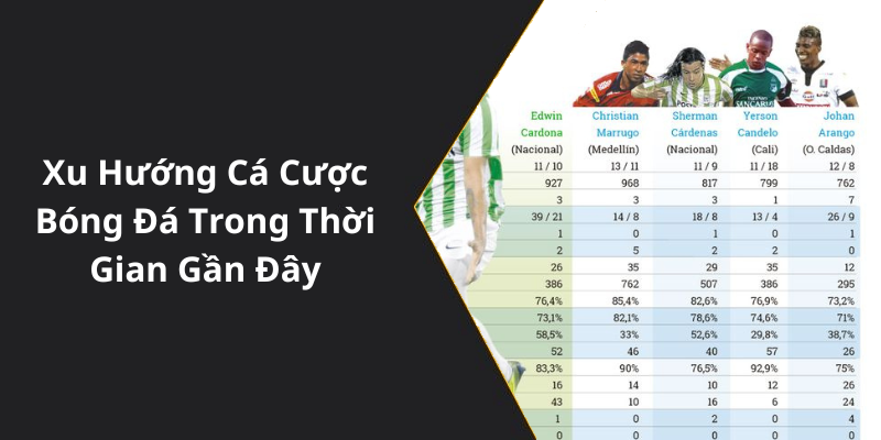 Xu Hướng Cá Cược Bóng Đá Trong Thời Gian Gần Đây